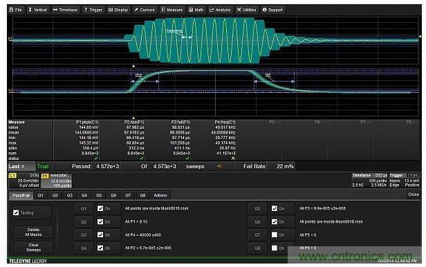 使用6個測試條件實現的完整測試設置，包括兩個模板，峰峰幅度，載波頻率以及調制包絡的上升與下降時間