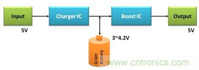 移動電源電路的三種設(shè)計方案，哪個技高一籌？