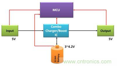 移動電源電路的三種設(shè)計方案，哪個技高一籌？
