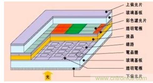 智能手機設計:2K屏幕到底有沒有必要？