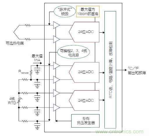 溫度傳感器&ldquo;不擔心&rdquo;，精確的溫度不再是難題
