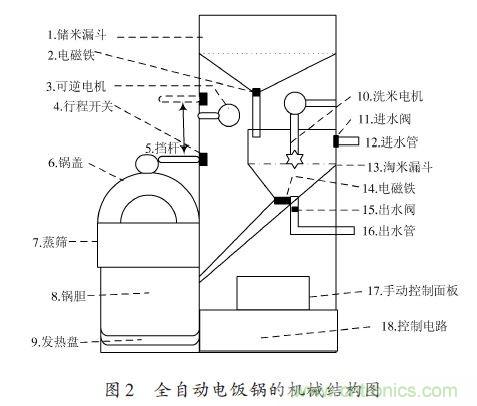 全自動電飯鍋都能遠程智能控制，還有什么不可能
