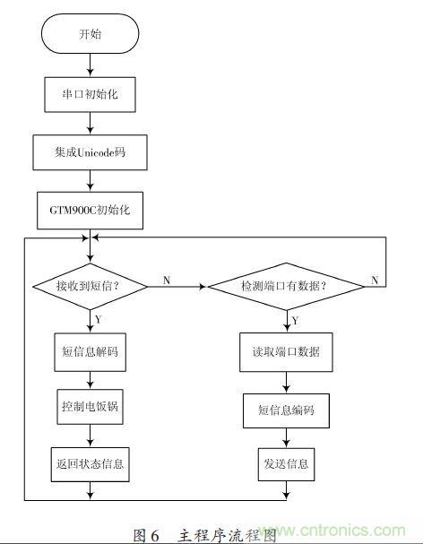 全自動電飯鍋都能遠程智能控制，還有什么不可能