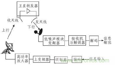 航天通信領域的主宰：直升機衛星通信系統的技術解析