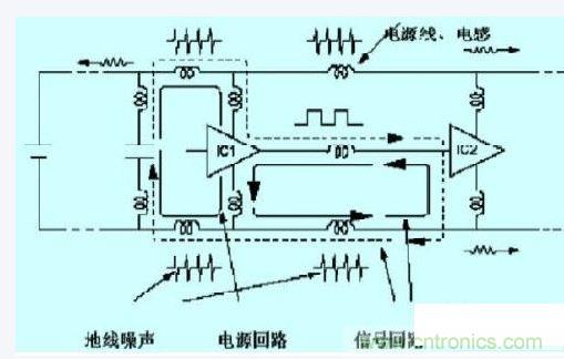 數字電路、單片機的抗干擾設計