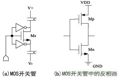 低功耗、低相位噪聲的CMOS壓控振蕩器設計