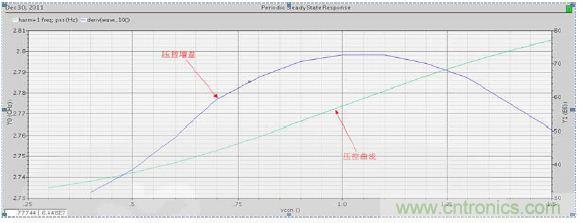 低功耗、低相位噪聲的CMOS壓控振蕩器設計