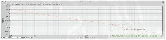 低功耗、低相位噪聲的CMOS壓控振蕩器設計