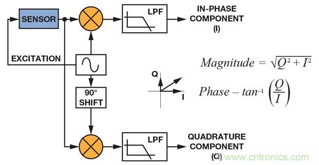 技術解析：同步檢波器&ldquo;援助&rdquo;精密低電平測量