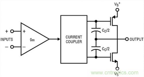 你真的了解運放嗎？你的運放會不會振蕩？