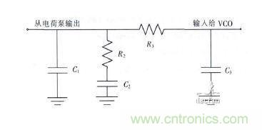 三階環路濾波器