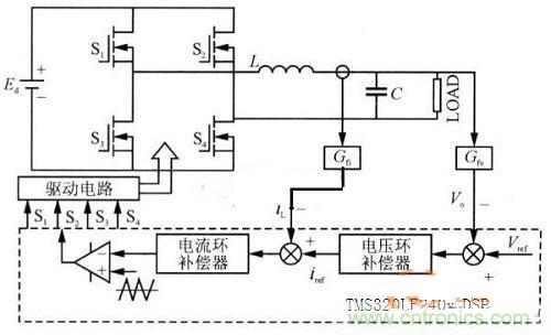 什么是微處理器重復控制？對逆變器有什么作用？