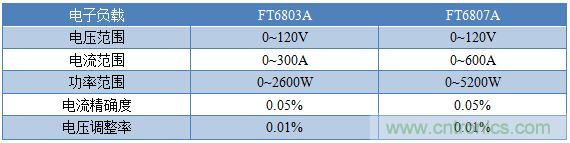 校準(zhǔn)電流傳感器，要考慮的東西不是一般的多！