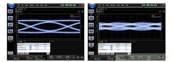 25Gbps時的數據眼圖（左：使用背面鉆孔時，數據眼是打開的；右：無背面鉆孔時，數據眼是關閉的。）