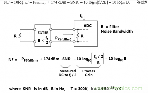 經常被誤解的ADC噪聲系數(shù)大起底