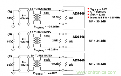 經常被誤解的ADC噪聲系數(shù)大起底