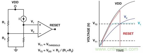 IC上電復(fù)位電路之&mdash;&mdash;上電復(fù)位和關(guān)斷功能