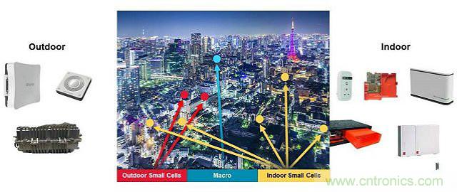 小蜂窩基站逆襲4G/LTE網(wǎng)絡？成功的關鍵在哪？
