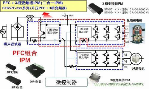 想要更節(jié)能的白家電？安森美設(shè)計來助你