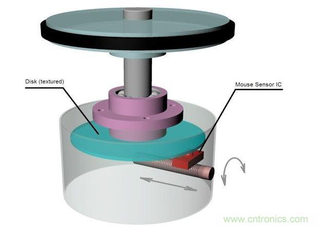 旋轉(zhuǎn)檢測(cè)物理原理。