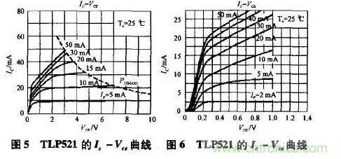 光耦在開關電源中的作用你不知道？小編告訴你