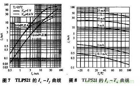 光耦在開關電源中的作用你不知道？小編告訴你