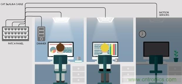 20年后的LED驅動器會變成啥樣？