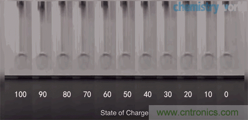 10W高效分布式放大器MMIC示意圖。芯片的總尺寸2.4 mm&times;1.8mm