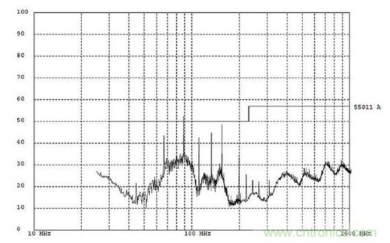 這份EMI測試報(bào)告顯示大約90MHz處有個(gè)故障。