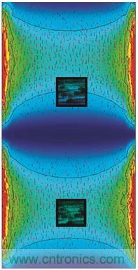 圖3. PCB諧振及慣性傳感器布置模擬。下方節區內傳感器位置的諧振相關角速率信號被衰減。上方的第二個傳感器處于不平衡位置，更容易發生加速度和角速率信號畸變。感謝FEKO提供PCB圖像，版權歸其所有。