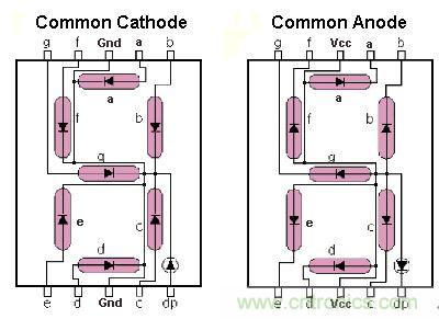 八個步驟做好Uber盒子，出門叫車一鍵搞定
