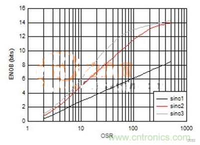 這幾種電流檢測方式，你想選哪種？