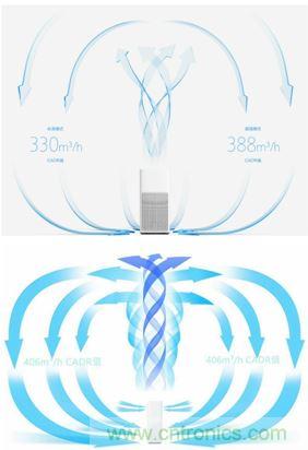小米空氣凈化器2評測報告：不完美的新國貨也能精彩