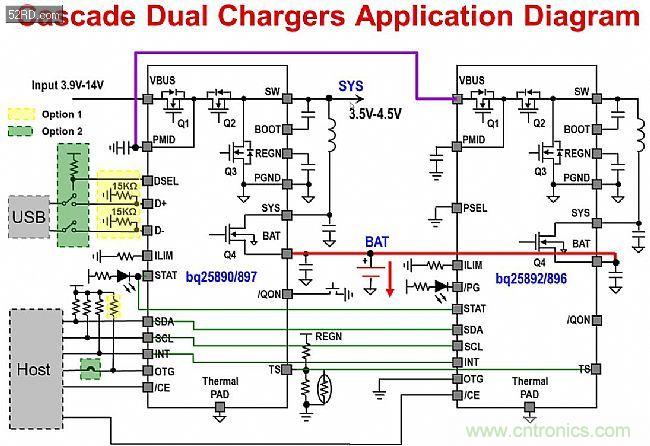 手機快充技術全面來襲，該如何選擇合適的充電方案