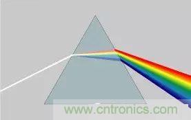 看了這篇文章你還不懂傅里葉變換，那就真無解了！