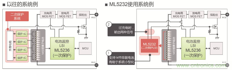 ROHM旗下LAPIS Semiconductor開發出業界最多※支持多達14節串聯電池的 鋰電池二次保護LSI&ldquo;ML5232&rdquo;