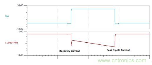 GaN是救世主，能拯救電源工程師嗎？
