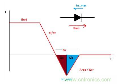GaN是救世主，能拯救電源工程師嗎？