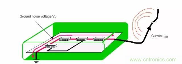 熱帖整理：EMC理論基礎(chǔ)，讓你從此遠(yuǎn)離EMC困擾！