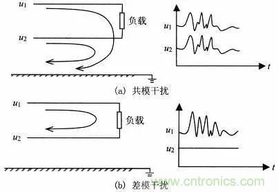 熱帖整理：EMC理論基礎(chǔ)，讓你從此遠(yuǎn)離EMC困擾！