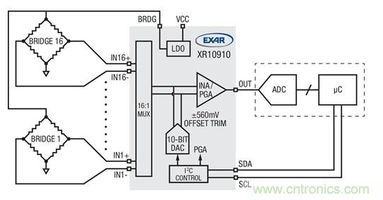 高度集成的傳感器接口模擬前端簡化了傳感器調(diào)理