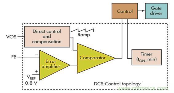 電壓模式、遲滯和基于遲滯：選擇哪一種呢？