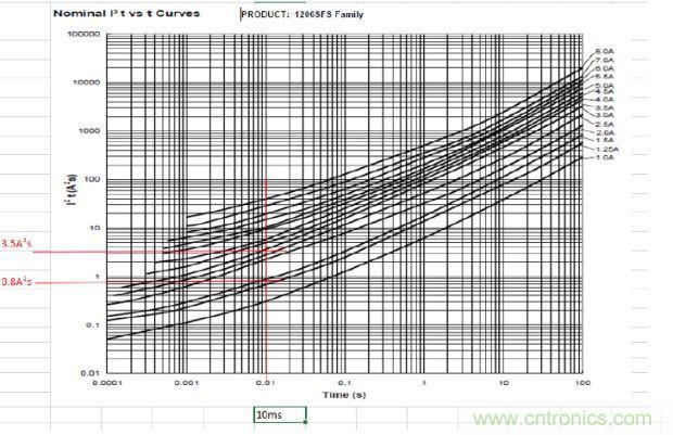 從臺灣&ldquo;206地震&rdquo;來看Fuse如何選型？