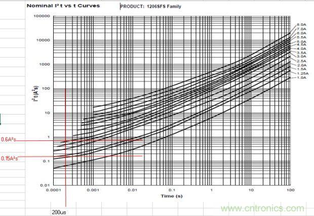 從臺灣&ldquo;206地震&rdquo;來看Fuse如何選型？