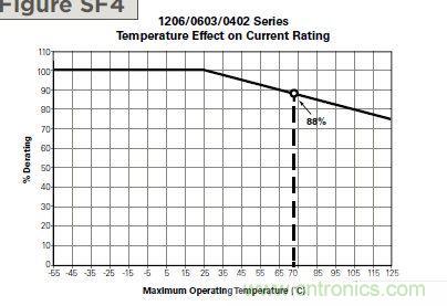 從臺灣&ldquo;206地震&rdquo;來看Fuse如何選型？