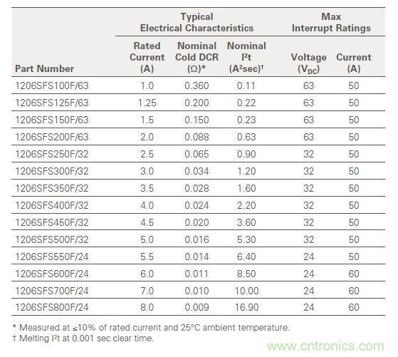 從臺灣&ldquo;206地震&rdquo;來看Fuse如何選型？