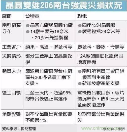 從臺灣&ldquo;206地震&rdquo;來看Fuse如何選型？