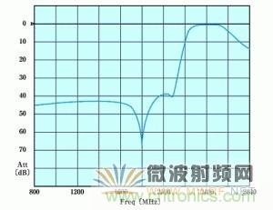 Atheros對Ralink，看WiFi產(chǎn)品的射頻電路設(shè)計