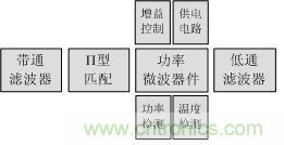 Atheros對Ralink，看WiFi產(chǎn)品的射頻電路設(shè)計