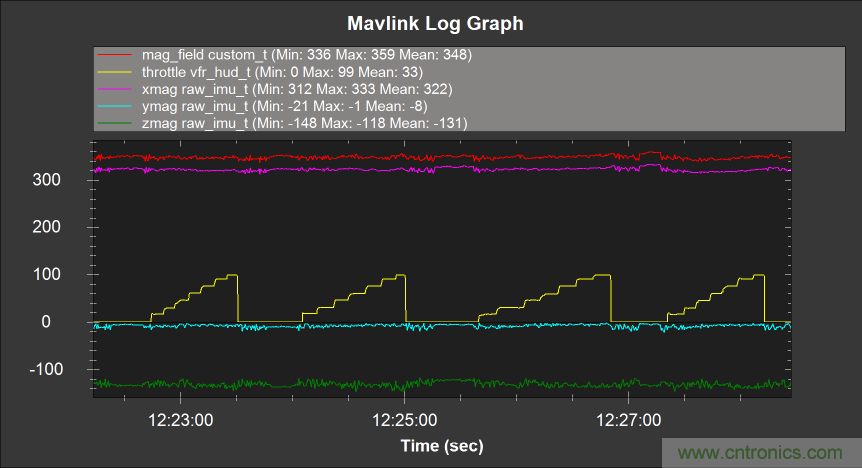 如何正確判斷無人機指向故障？讓電子羅盤遠(yuǎn)離磁干擾